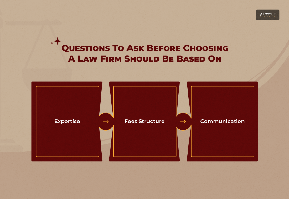 Questions to Ask Before Choosing a Law Firm