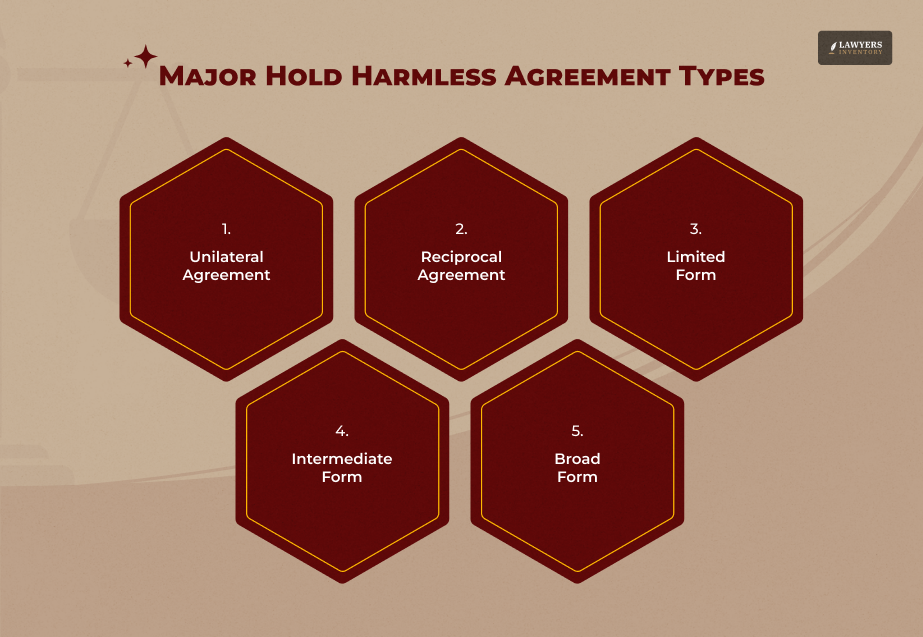 Types Of Hold Harmless Agreements
