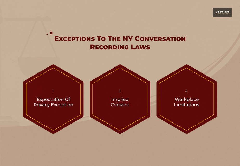 Exceptions To The NY Conversation Recording Laws
