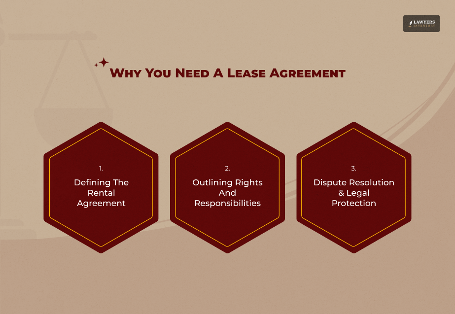 Importance Of Lease