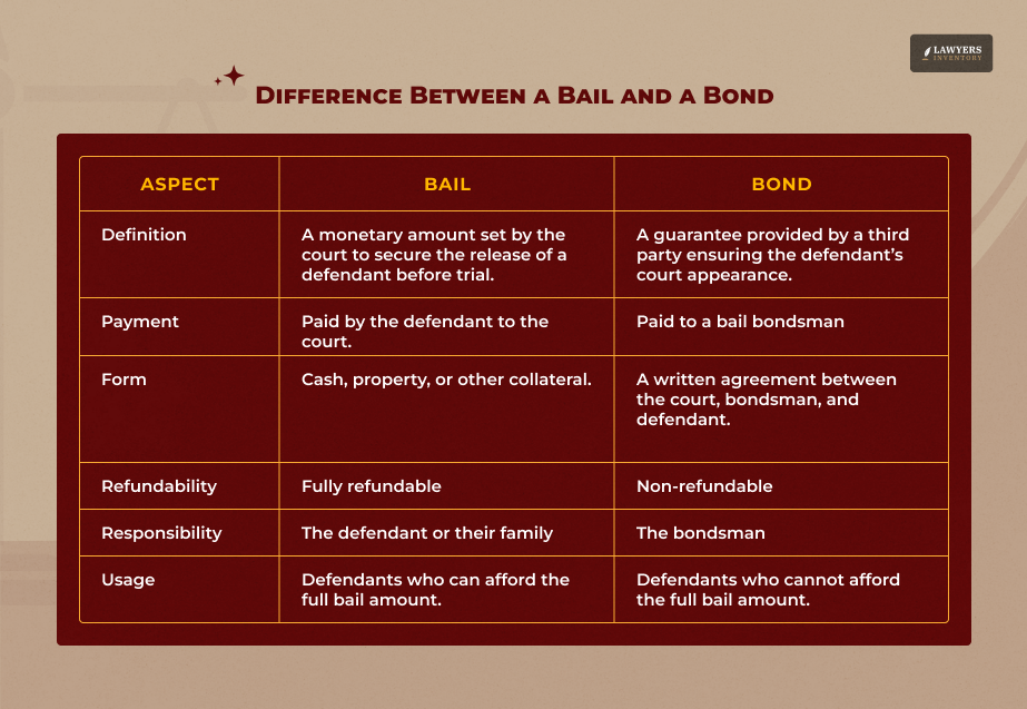 Bail vs. Bond - What's The Difference