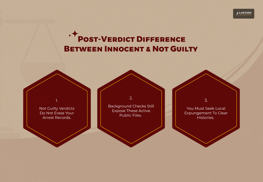 Post-Verdict Difference Between Innocent & Not Guilty