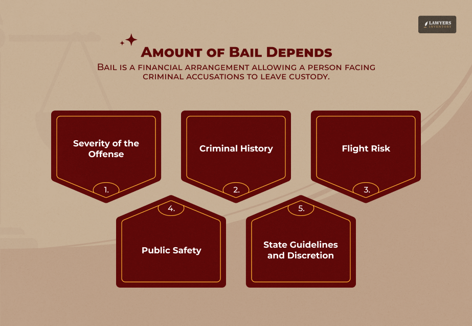 What Is Bail