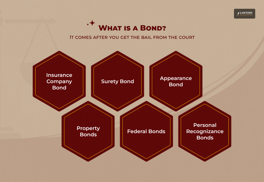 What Is Bond