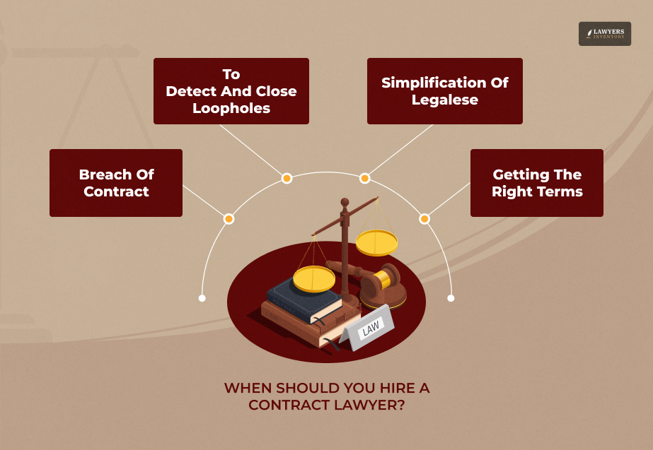 Do I Need A Contract Lawyer image