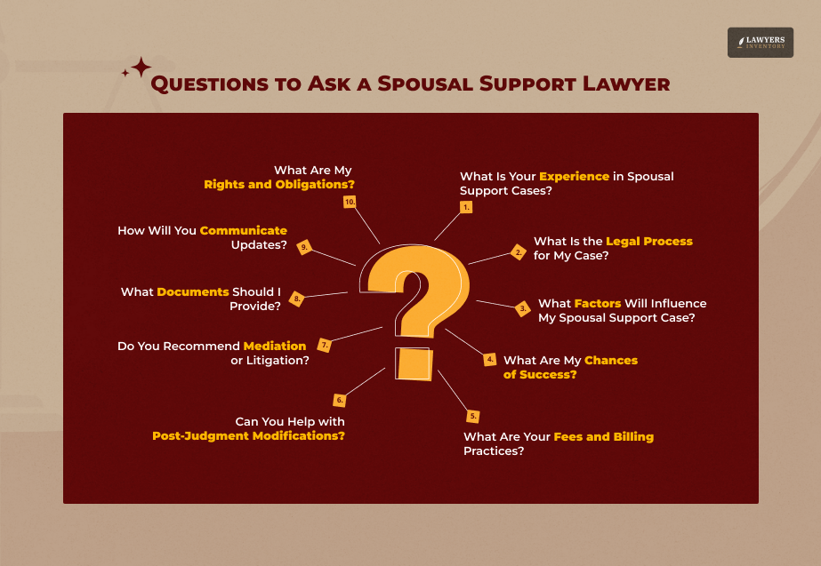 Questions to Ask a Spousal Support Lawyer