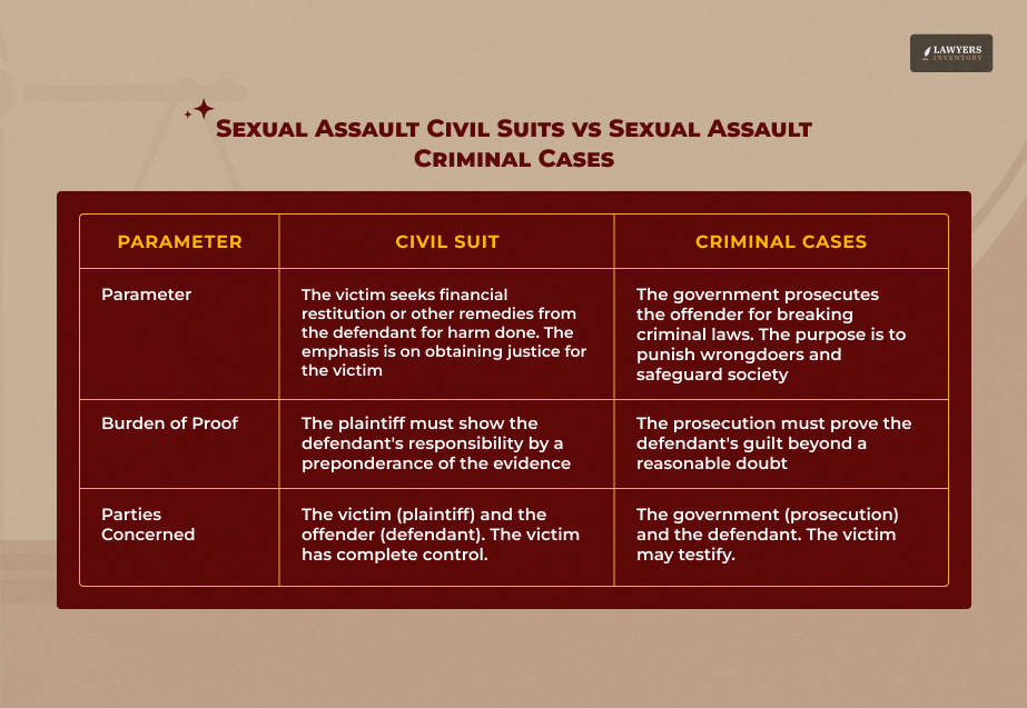 Sexual Assault Civil Suits vs Sexual Assault Criminal Cases