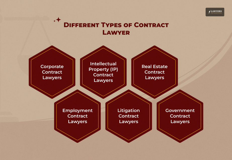 Types of Contract Lawyers