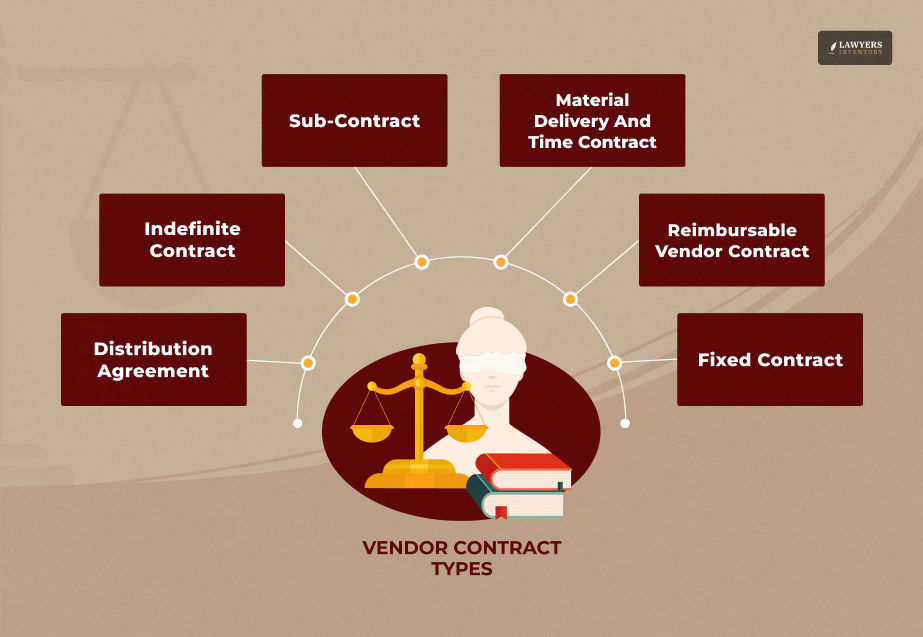 Types of Vendor Contracts