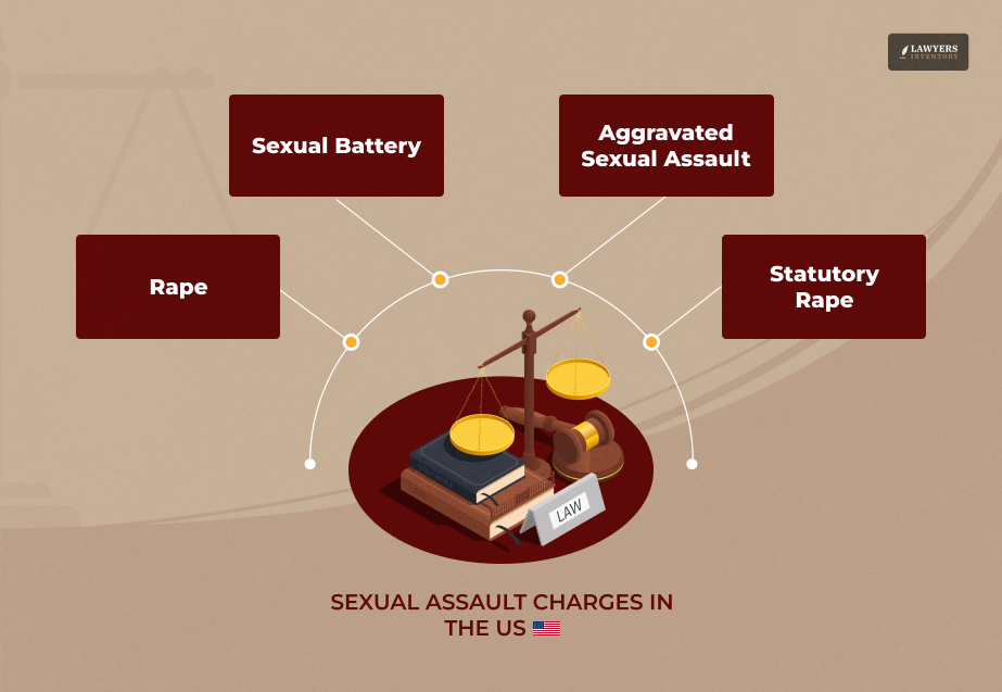 What Are The Charges For Sexual Assault In The US