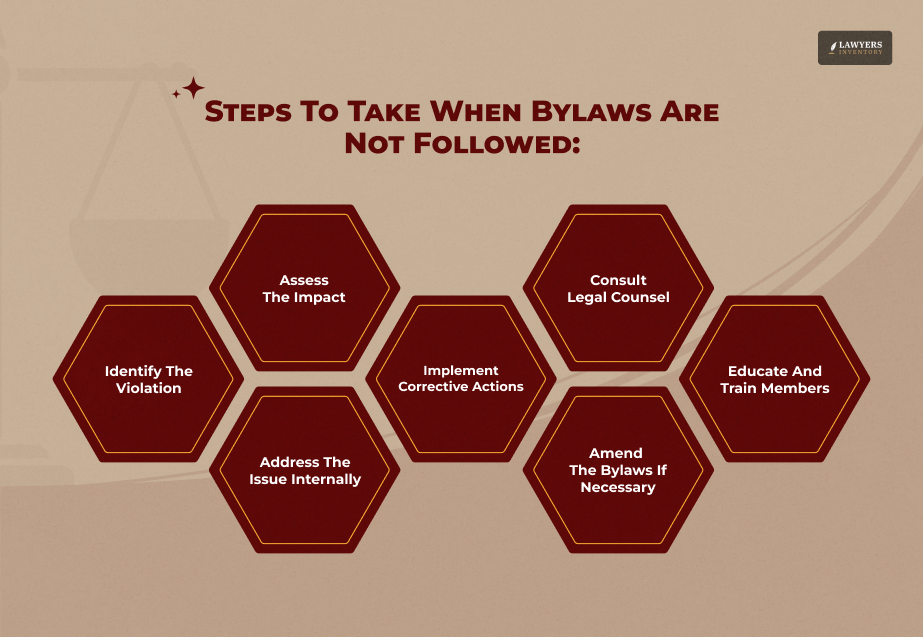 What to Do When Bylaws are NOT Followed