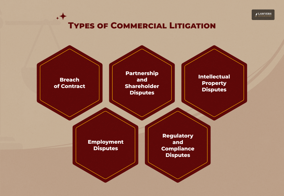 Types of Commercial Litigation