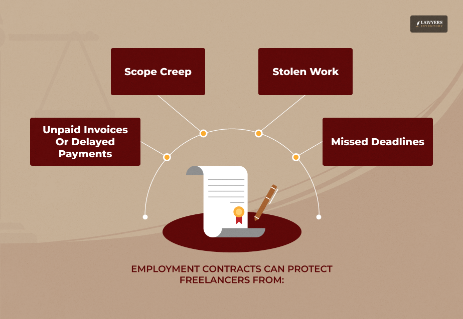 Contract for Freelance Work
