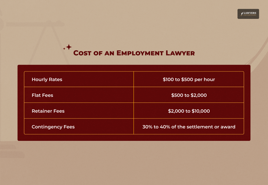 Employment Lawyer Cost