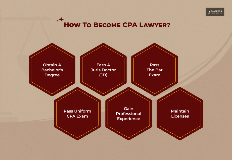 How To Become A CPA Lawyer
