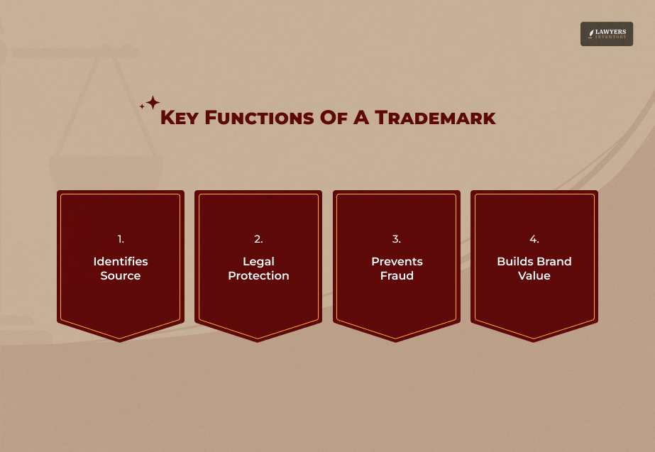 What Is A Trademark & Why Should You Register It