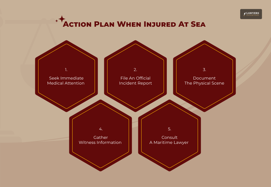 Action Plan When Injured At Sea