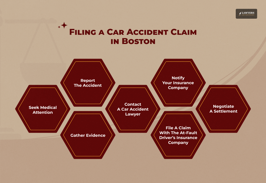 Filing a Car Accident Claim in Boston