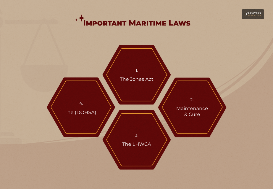 Important Maritime Laws