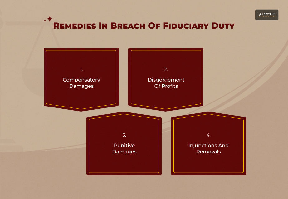 Judicial Remedies And Damages In Breach Of Fiduciary Duty