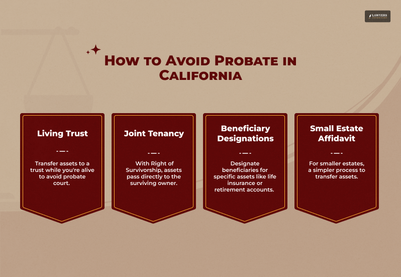 Strategies To Avoid Probate