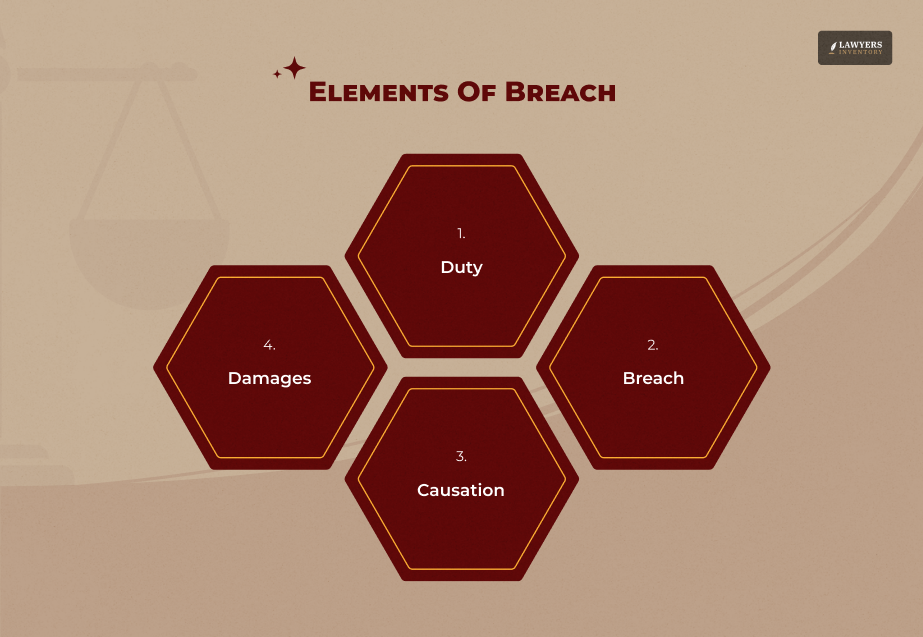 The Direct Core Elements Of A Breach Of Fiduciary Duty Claim