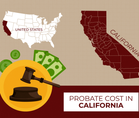 how much does probate cost in california