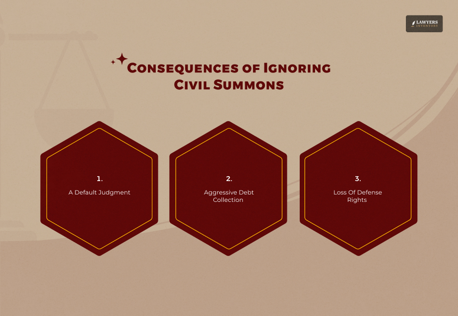 Consequences of Ignoring Civil Summons