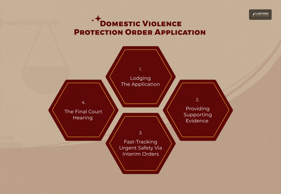 Domestic Violence Protection Order Application