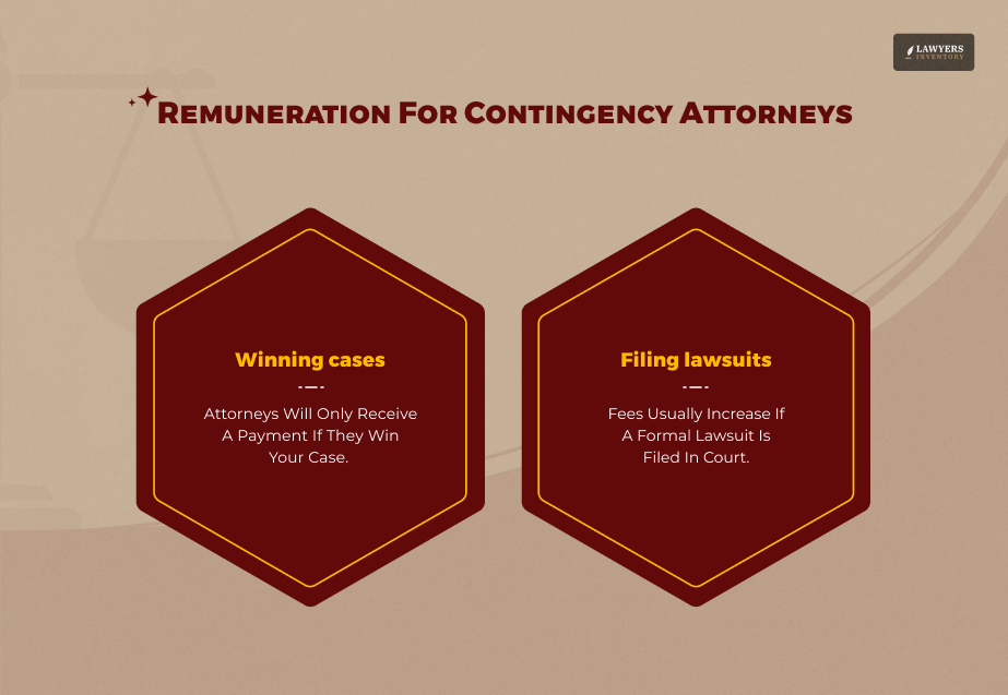 Remuneration For Contingency Attorneys