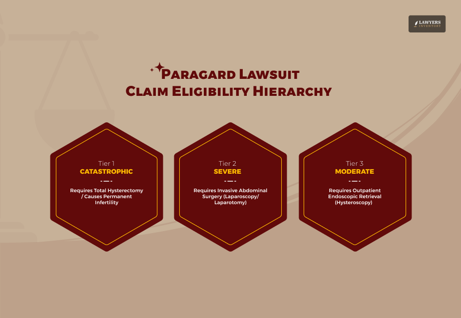 Tiered Analytical Framework For Paragard Lawsuit Case Valuation