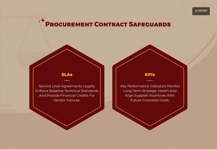 Procurement Contract Safeguards