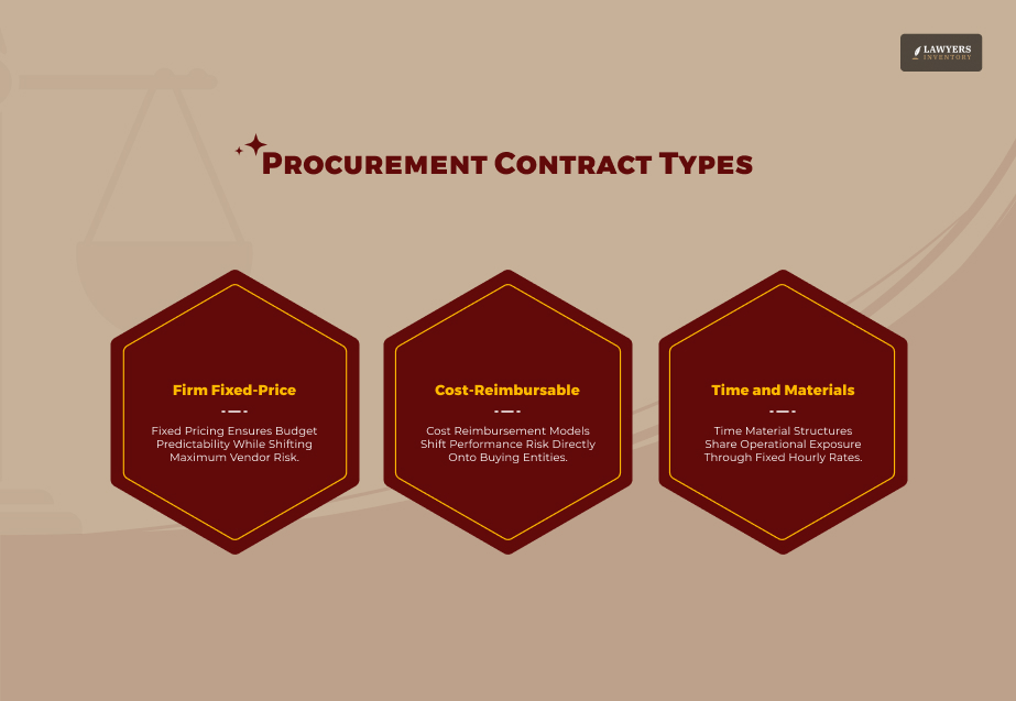 Procurement Contract Types