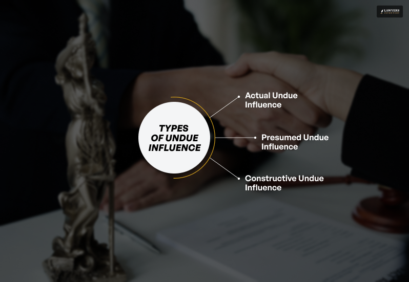 Types of Undue Influence