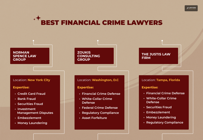 Best Financial Crime Lawyer in the USA