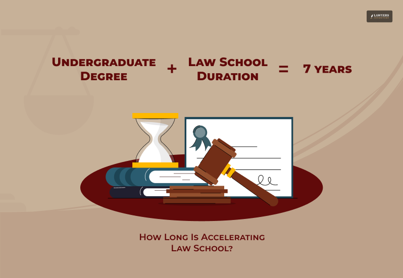 Accelerating Law School: An Effective Alternative?