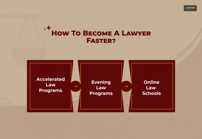 Alternative Pathways to Law School