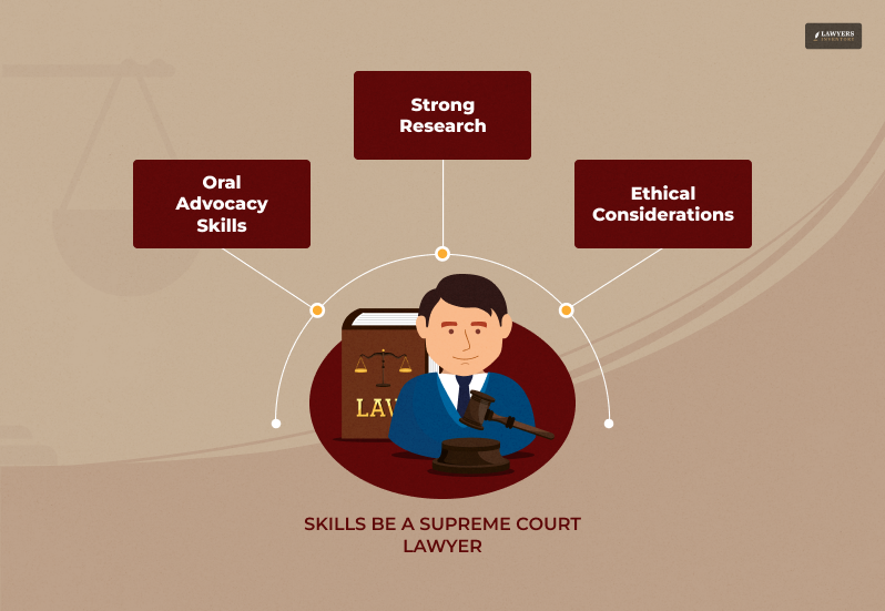 Bonus: Essential Skills and Qualities to be a Supreme Court Lawyer