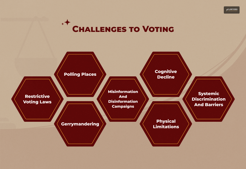 Challenges to Voting Rights