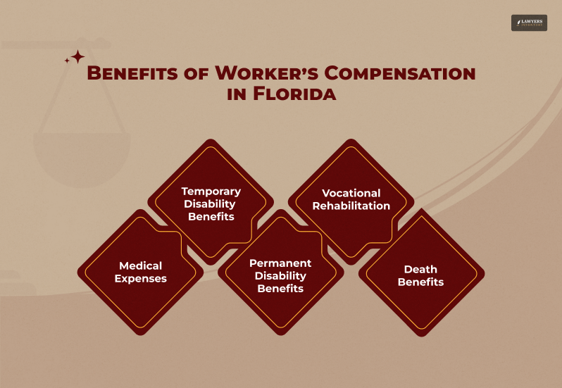 Dealing With Worker's Compensation in Florida