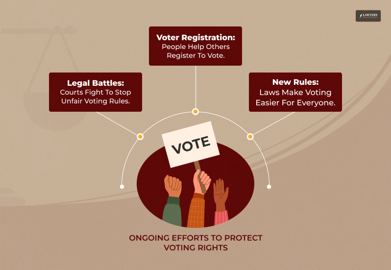 Efforts to Protect Voting Rights