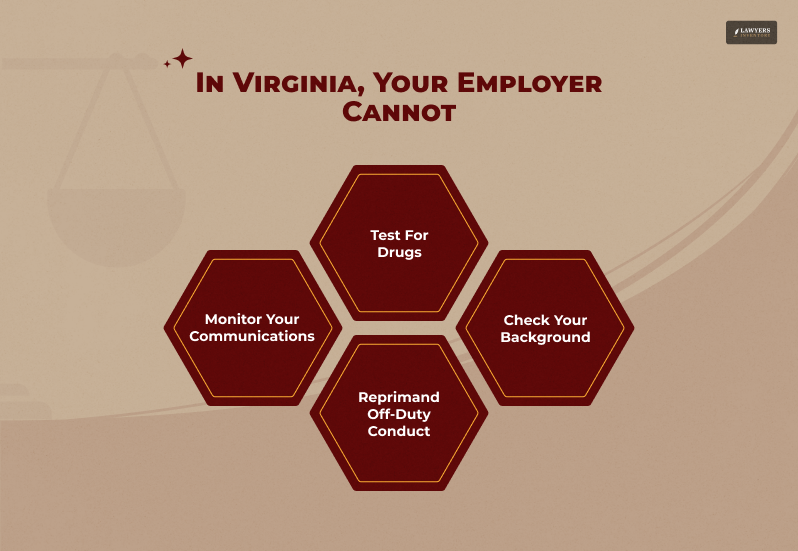 Employee Privacy Rights in Virginia