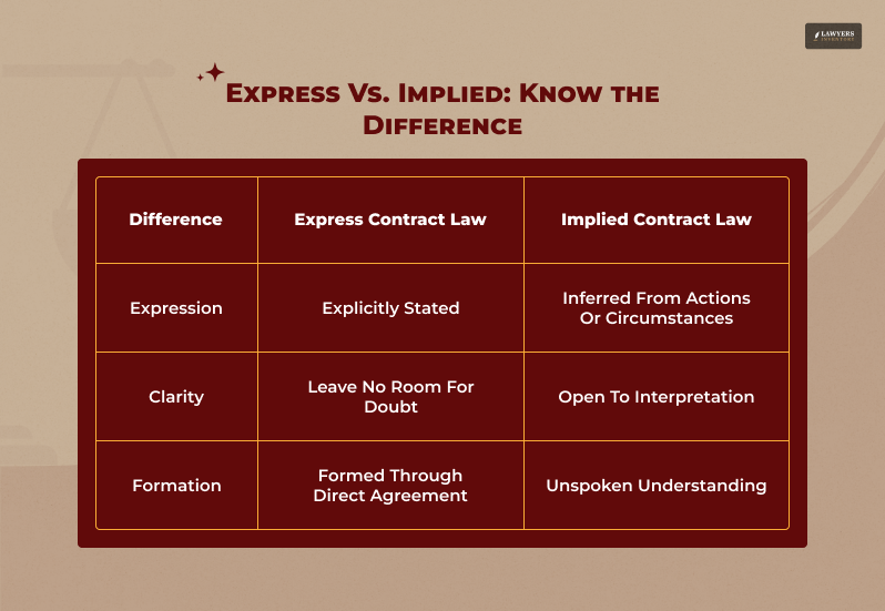 Express Vs. Implied_ Know the Difference