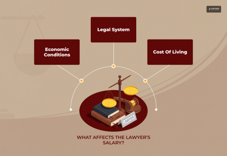 Lawyer Salary Globally Where Do Lawyers Earn The Most