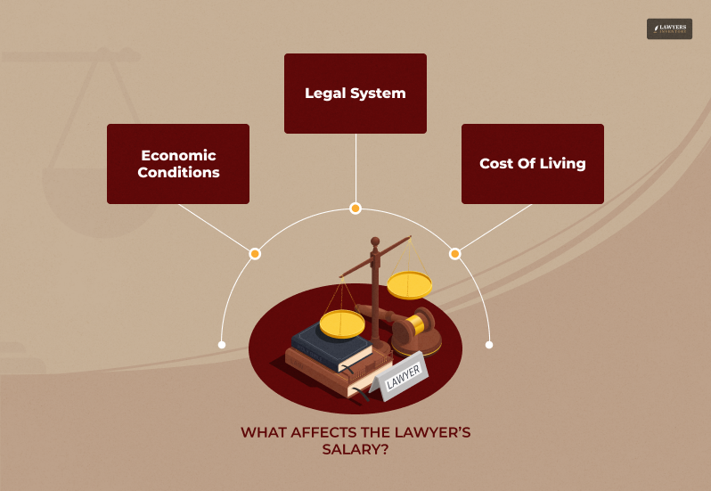 Factors Affecting Lawyer Salaries