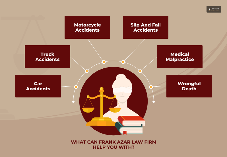 Frank Azar Law Firm_ Everything You Need to Know