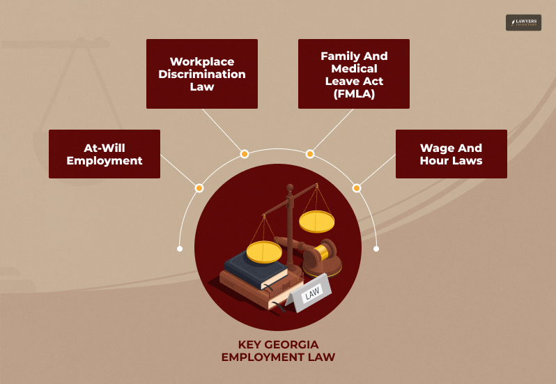 Georgia Employment Law: Understanding the Labor Laws Before You Settle