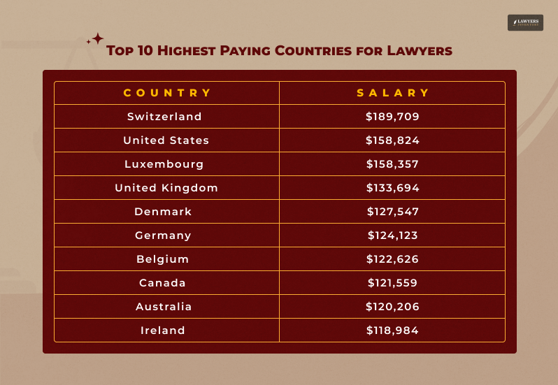 Let’s Analyse the Salaries