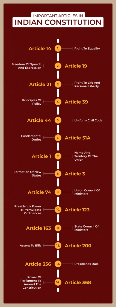 Most Important Articles in the Indian Constitution