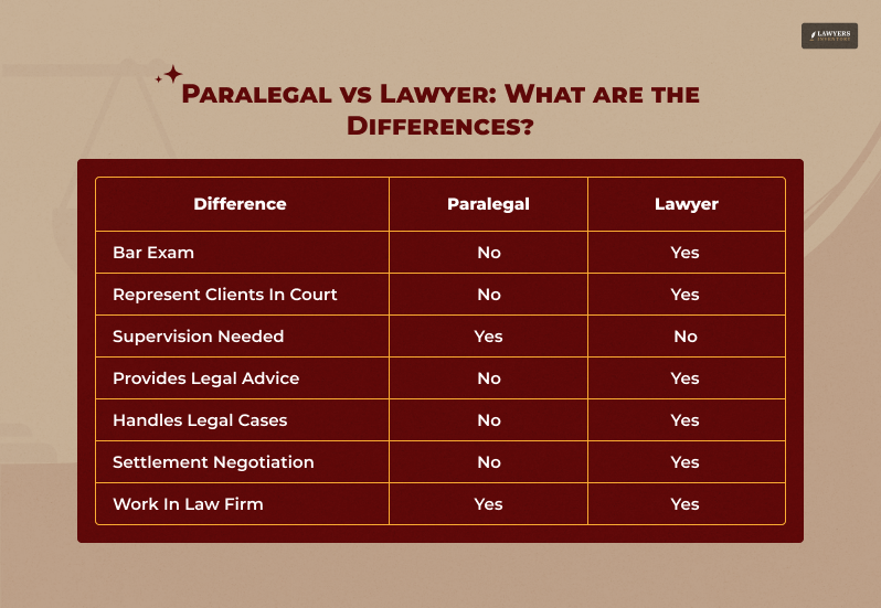 Paralegal vs Lawyer_ What are the Differences_